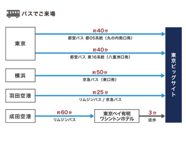 来場案内（バス）