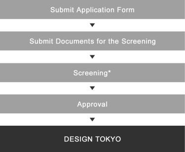 Flow to exhibit confirmation