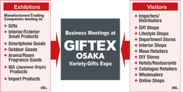 Business Meetings at GIFTEX OSAKA