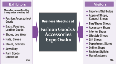 Business Meetings at Fashion Goods & Accessories Expo OSAKA