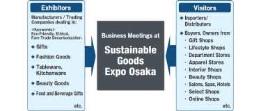 Business Meetings at GIFTEX OSAKA