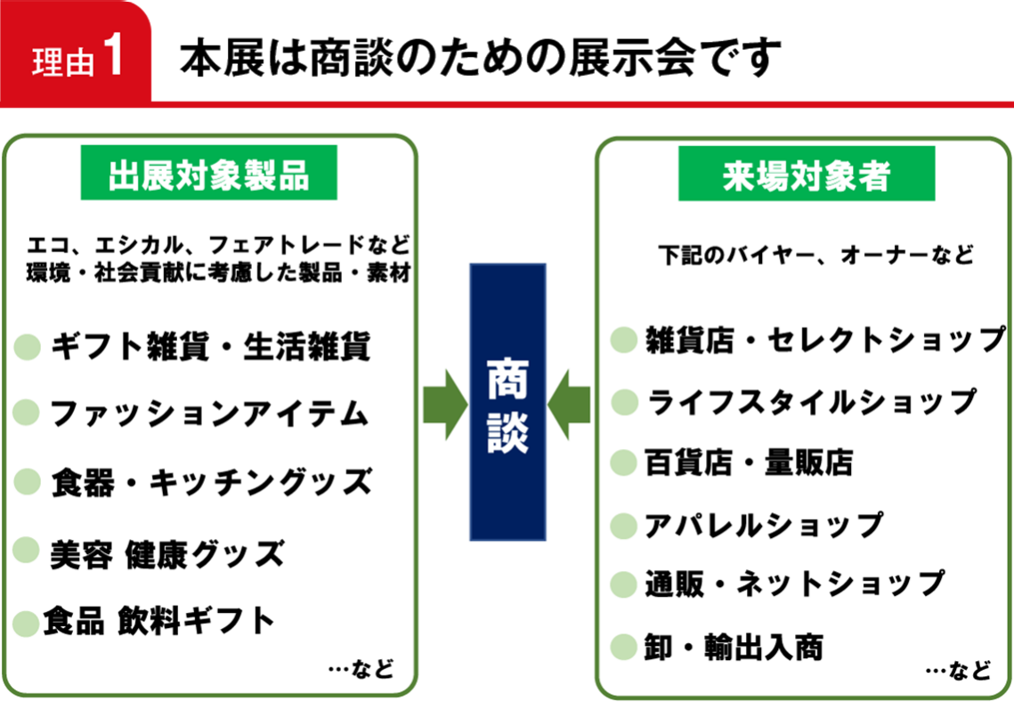 出展のご案内 国際 サステナブル グッズ Expo 夏 ライフスタイル Week 夏 出展のご案内 国際 サステナブル グッズ Expo 夏 ライフスタイル Week 夏