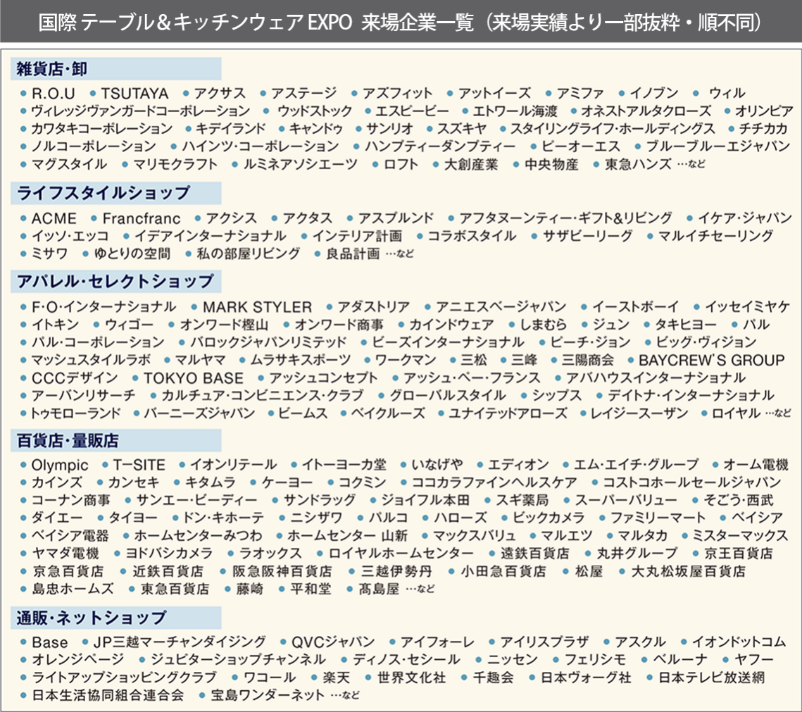 出展のご案内 国際 テーブル キッチンウェア Expo 夏 ライフスタイル Week 夏