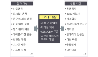 비즈니스 상담