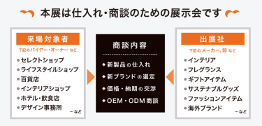 商談構図