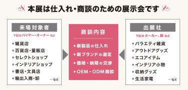 本展は仕入れ・買い付けのための展示会です