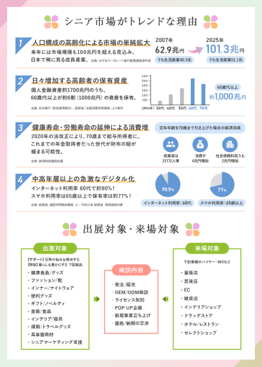 シニア市場がトレンドな理由