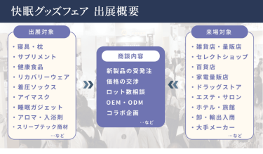 快眠グッズゾーン　特長　①ライフスタイルWeek内、ヘルス＆ビューティーグッズEXPOの特設エリアで展示！