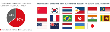 Very International Trade Show