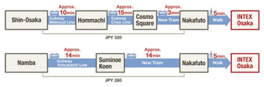 Osaka Metropolitan Areas to INTEX Osaka：Train