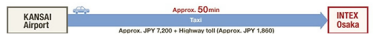 KANSAI Int'l Airport to INTEX Osaka：Flat-rate Taxi