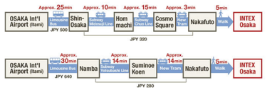 OSAKA Int'l Airport to INTEX Osaka：Limousine Bus & Train