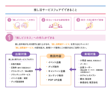 推し活サービスフェアでできること　①推しビジネスへの参入　推し活市場が8,455億円と盛り上がる中、「マーケティング商品」を売り込む今がチャンス！「推し活関連サービス」の認知拡大・新規リード獲得にこの展示会をご活用ください。