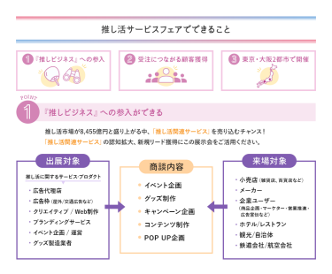 推し活サービスフェアでできること　①推しビジネスへの参入　推し活市場が8,455億円と盛り上がる中、「マーケティング商品」を売り込む今がチャンス！「推し活関連サービス」の認知拡大・新規リード獲得にこの展示会をご活用ください。