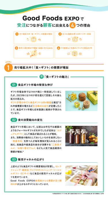 Good Foods EXPOで受注につながる顧客に出会える4つの理由　理由1、売り場拡大中！「食×ギフト」の需要が増加　「食×ギフトの魅力」①食品ギフト市場の堅実な伸び ②食の消費動向の変化 ③販売チャネルの広がり