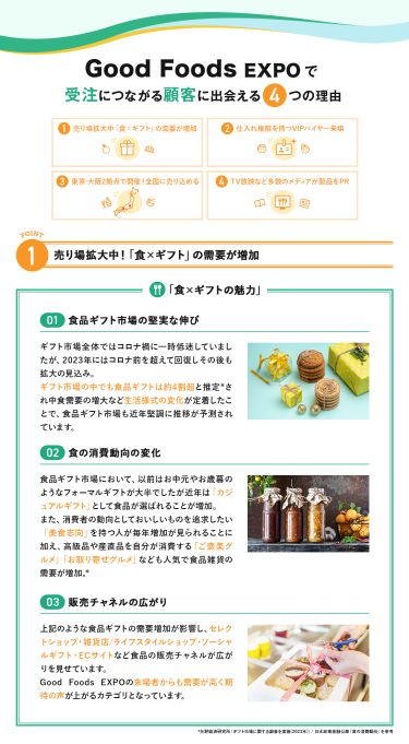 Good Foods EXPOで受注につながる顧客に出会える4つの理由　理由1、売り場拡大中！「食×ギフト」の需要が増加　「食×ギフトの魅力」①食品ギフト市場の堅実な伸び ②食の消費動向の変化 ③販売チャネルの広がり