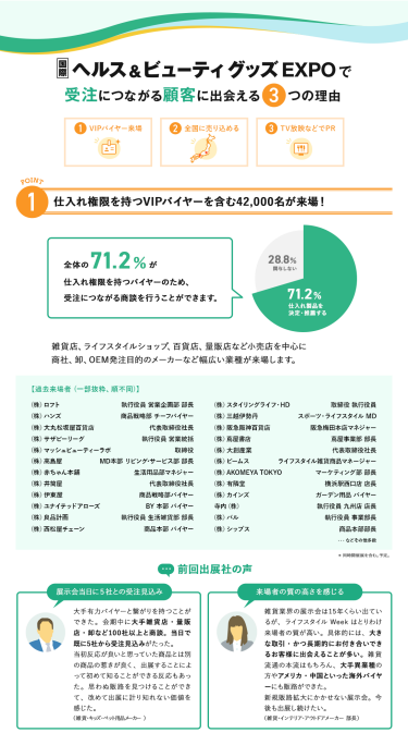 国際ヘルス＆ビューティグッズEXPOで受注につながる顧客に出会える3つの理由　理由1、仕入れ権限を持つVIPバイヤーを含む42,000名が来場！