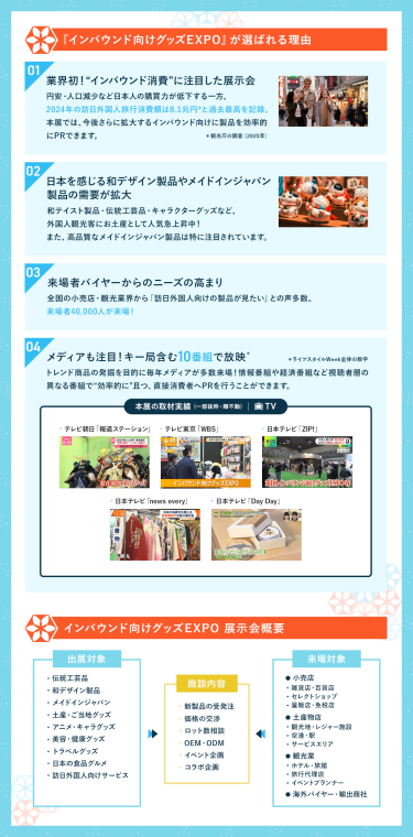 インバウンド向けグッズEXPO　が選ばれる理由/展示会概要