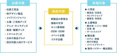 インバウンド向けグッズEXPO 展示会概要