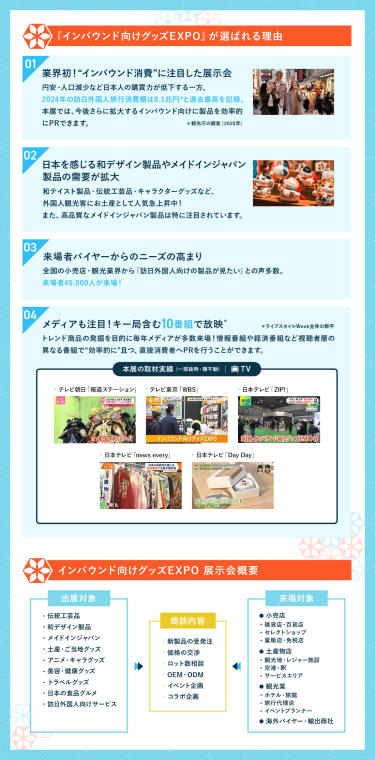 インバウンド向けグッズEXPO　が選ばれる理由/展示会概要