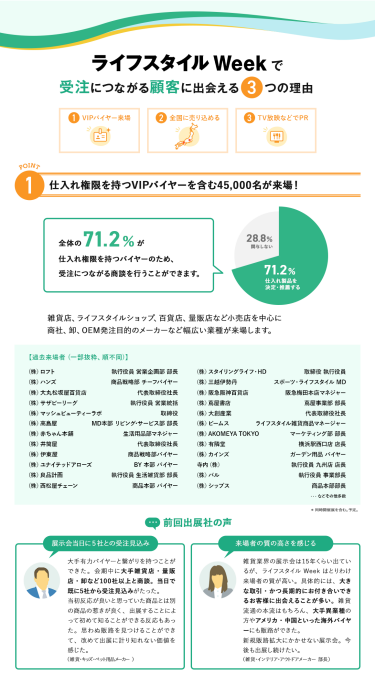 ライフスタイルWeekで受注につながる顧客に出会える3つの理由　理由1、仕入れ権限を持つVIPバイヤーを含む45,000名が来場！　