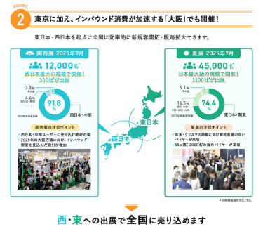 2、東京に加え、インバウンド消費が加速する「大阪」でも開催！