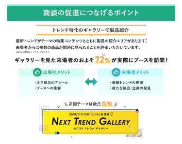 商談の促進につなげるポイント・トレンド特化のギャラリーで製品紹介 最新トレンドがテーマの特集コンテンツとともに製品の紹介エリアがあります。来場者からは複数の製品が同時に見られることを評価いただいています。 ギャラリーを見た来場者のおよそ72%が実際にブースを訪問！