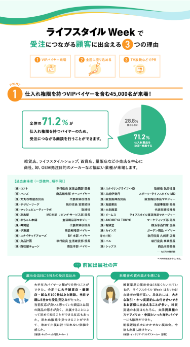 ライフスタイルWeekで受注につながる顧客に出会える3つの理由　理由1、仕入れ権限を持つVIPバイヤーを含む45,000名が来場！　