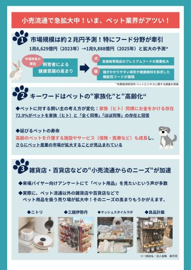 小売流通で急拡大中！いま、ペット業界がアツい！ ＜1＞市場規模は約2兆円予測！特にフード分野が牽引 1兆6,629億円（2023年）→1兆9,888億円と拡大の予測 ＜2＞キーワードはペットの"家族化"と"高齢化" ・ペットに対する飼い主の考え方が変化：家族（ヒト）同様にお金をかける存在 ・延びるペットの寿命 ＜3＞雑貨店・百貨店などの"小売流通からのニーズ"が加速 ・来場バイヤー向けアンケートにて「ペット用品」を見たいという声が多数 ・実際に、ペット流通以外の雑貨店や百貨店などでペット用品を扱う売り場が拡大中！ニーズの高まりもうかがえます