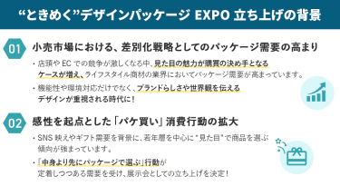 "ときめく"デザインパッケージEXPO立ち上げの背景　[01]小売市場における、差別化戦略としてのパッケージ需要の高まり　[02]感性を起点とした「パケ買い」消費行動の拡大