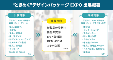 "ときめく"デザインパッケージEXPO出展概要　【出展対象】下記ライフスタイル商材の容器・パッケージメーカー　・食品（お菓子）・化粧品・文具/紙製品・推し活グッズ・和グッズ（インバウンド）・サステナブル素材・雑貨/日用品・ラッピング・Made in Japan　…など　【商談内容】・新製品の受発注・価格の交渉・ロット数相談・OEM・ODM・コラボ企画　…など　【来場対象】下記ライフスタイル商材の容器・パッケージをお探しの方　・雑貨店・セレクトショップ・食品メーカー・卸・輸出入商・ライセンサー・化粧品メーカー・雑貨/日用品メーカー・アニメ企画/制作会社・量販店　…など