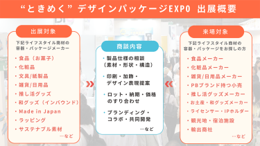 "ときめく"デザインパッケージEXPO出展概要　【出展対象】下記ライフスタイル商材の容器・パッケージメーカー　・食品（お菓子）・化粧品・文具/紙製品・推し活グッズ・和グッズ（インバウンド）・サステナブル素材・雑貨/日用品・ラッピング・Made in Japan　…など　【商談内容】・製品仕様の相談・印刷・加飾・デザイン表現提案・ロット・納期・価格のすり合わせ　・ブランディング・コラボ・共同開発　…など　【来場対象】下記ライフスタイル商材の容器・パッケージをお探しの方　・食品メーカー・化粧品メーカー・雑貨/日用品メーカー・PBブランド持つ小売・推し活グッズメーカー・お土産・和グッズメーカー・ライセンサー・IPホルダー・観光地・宿泊施設・輸出商社　…など