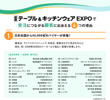国際テーブル＆キッチンウェアEXPOで、受注につながる顧客に出会える４つの理由　理由1：日本全国から45,000名のバイヤーが来場！雑貨店、ライフスタイルショップ、百貨店、量販店など小売店を中心に商社、卸、OEM発注目的のメーカーなど幅広い業種が来場します。