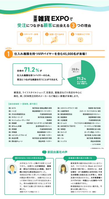 国際雑貨EXPOで受注につながる顧客に出会える5つの理由　理由1、東京に加え、インバウンド消費が加速する「大阪」でも開催!東日本、西日本を起点に全国に効率的に新規客開拓・販路拡大できます。▶西・東への出展で全国に売り込めます。