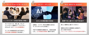 1:プレミアムバイヤーエリア・トップバイヤー30社が会場に常駐！　2:AIマッチング・AIによる商談機会を創出　3:BIZ MEETS NIGHT・業界での人脈づくりができます