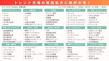 トレンド市場の販路拡大に絶好の場！　ライフスタイルWeek来場企業・ライフスタイルショップ・土産物店・百貨店・キャラIPホルダー・芸能・エンタメ・空港・サービスエリア・ホテル・旅館・観光業・観光地・ゲームIPホルダー・スポーツ団体・家電量販店・ドラッグストア・レジャー施設・漫画アニメIPホルダー・エンタメ・その他