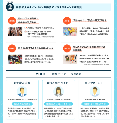 POINT②需要拡大中！インバウンド需要でビジネスチャンスを創出　【急成長】訪日外国人消費額は過去最高5.3兆円に　・消費額は0.9兆円→5.3兆円に拡大・日本人の購買力が低下する一方、インバウンドは上昇傾向に　【売り場】"日本ならでは"製品の購買が急増　「中国人の爆買い」に加え「欧米人の日本製品の購買」が急増。日本の文化・伝統工芸など、高品質なものへの消費が拡大。　【話題性】記念品・限定品としての購買もピーク　万博の開催もあることから、開催地ならではのグッズは非常に人気が高く、記念品・限定品としての購入が見込まれている。　【推し活】推し活やアニメ・漫画関連グッズの需要も　日本のアニメや漫画は海外でも大人気。観光客の訪日旅行における平均購入額の約20％を推し消費が占めています。※引用：中国人訪日観光客の購買行動に関する調査　VOICEー来場バイヤー・店長の声　【お土産店　店長】来場目的：新規ビジネス開拓のため　製品の充実差に感動＞各出展社がテーマに沿って展示のサービスがされており、展示が見やすかった。ジャンルも多数あり充実した時間になった。　【輸出入商社　バイヤー】来場目的：業界のトレンド把握　業務に活かせるヒントを学べた＞新規事業者とのマッチングだけでなく新しい取り組みのヒントを掴むことができ、業界動向の把握や新商材の発見する場として非常に有益でした。　【MD　マネージャー】来場目的：事業拡大のため　事業ジャンルを拡大できた！＞新しい商材の新規取引につながった企業が数社あり、事業ジャンルを拡大できました。また、魅力的なブースが多く売り場づくりの参考にもなった。