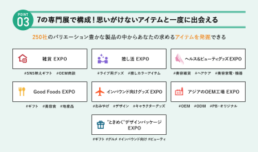 POINT③7の専門展で構成！思いがけないアイテムを一度に出会える　250社のバリエーション豊かな製品の中からあなたの求めるアイテムを発掘できる　・雑貨EXPO・推し活EXPO・ヘルス＆ビューティーグッズEXPO・GoodFoodsEXPO・インバウンド向けグッズEXPO・アジアのOEM工場EXPO・“ときめく”デザインパッケージEXPO