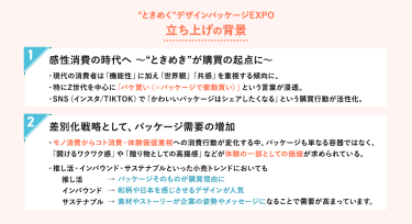 “ときめく”デザインパッケージEXPO 立ち上げの背景　①感性消費の時代へ ～“ときめき”が購買の起点に～　②差別化戦略として、パッケージ需要の増加