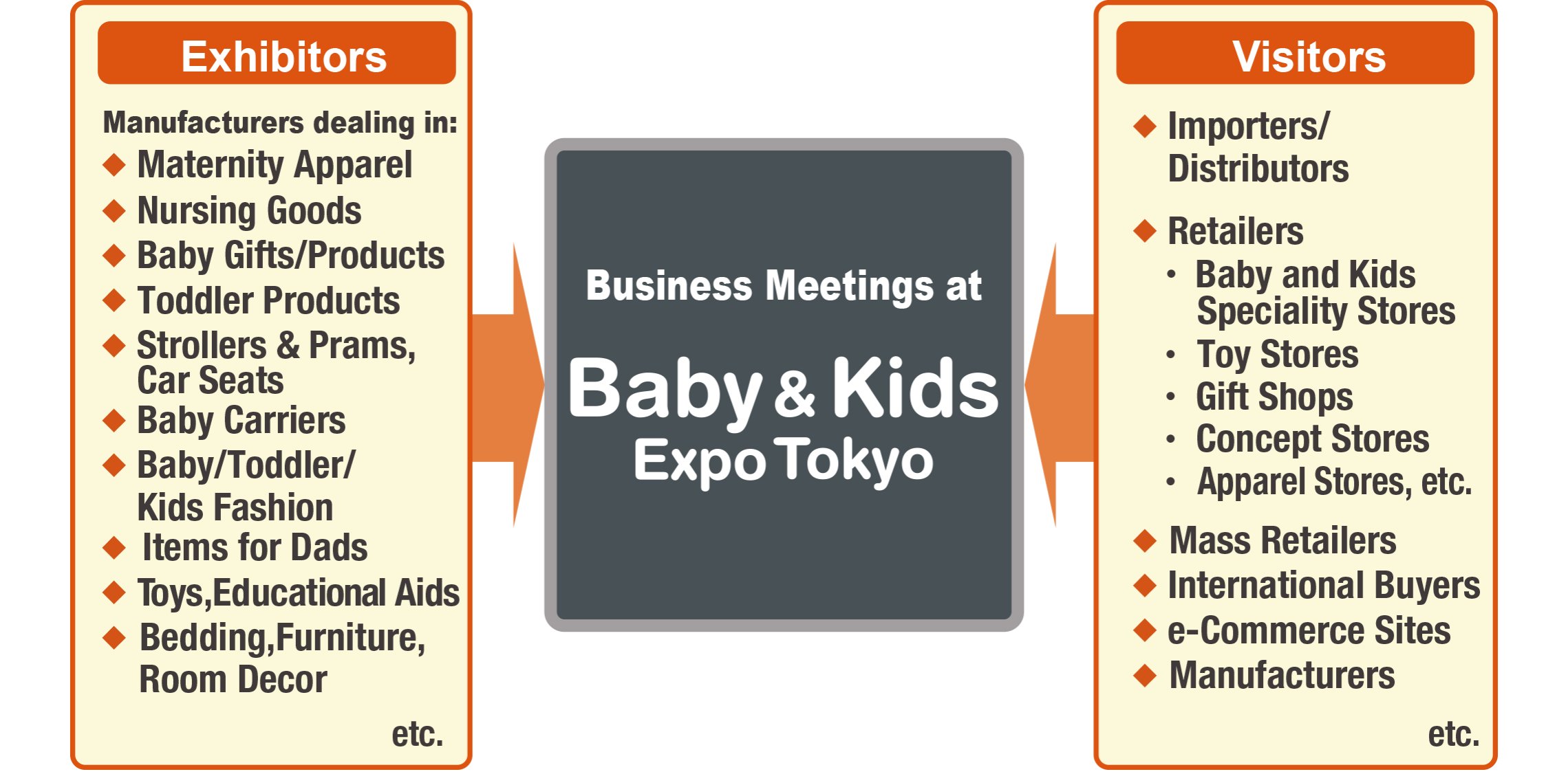 Baby Kids Expo Tokyo JULY LIFESTYLE Week TOKYO JULY