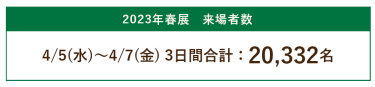 2023年４月開催　来場者数　4/5（水）～4/7（金）3日間合計：20,332名