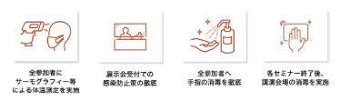 本展でのコロナ対策について
