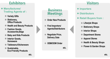 B-to-B Hub Trade Show
