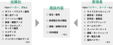 商談内容