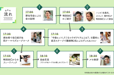 当日の流れ