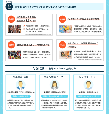 POINT②需要拡大中！インバウンド需要でビジネスチャンスを創出　【急成長】訪日外国人消費額は過去最高5.3兆円に　・消費額は0.9兆円→5.3兆円に拡大・日本人の購買力が低下する一方、インバウンドは上昇傾向に　【売り場】"日本ならでは"製品の購買が急増　「中国人の爆買い」に加え「欧米人の日本製品の購買」が急増。日本の文化・伝統工芸など、高品質なものへの消費が拡大。　【話題性】記念品・限定品としての購買もピーク　万博の開催もあることから、開催地ならではのグッズは非常に人気が高く、記念品・限定品としての購入が見込まれている。　【推し活】推し活やアニメ・漫画関連グッズの需要も　日本のアニメや漫画は海外でも大人気。観光客の訪日旅行における平均購入額の約20％を推し消費が占めています。※引用：中国人訪日観光客の購買行動に関する調査　VOICEー来場バイヤー・店長の声　【お土産店　店長】来場目的：新規ビジネス開拓のため　製品の充実差に感動＞各出展社がテーマに沿って展示のサービスがされており、展示が見やすかった。ジャンルも多数あり充実した時間になった。　【輸出入商社　バイヤー】来場目的：業界のトレンド把握　業務に活かせるヒントを学べた＞新規事業者とのマッチングだけでなく新しい取り組みのヒントを掴むことができ、業界動向の把握や新商材の発見する場として非常に有益でした。　【MD　マネージャー】来場目的：事業拡大のため　事業ジャンルを拡大できた！＞新しい商材の新規取引につながった企業が数社あり、事業ジャンルを拡大できました。また、魅力的なブースが多く売り場づくりの参考にもなった。