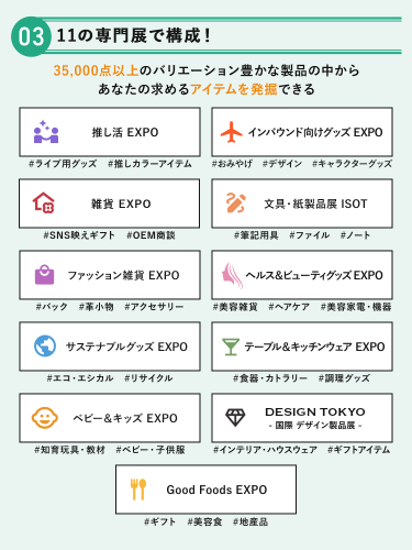 POINT③ 11の専門展で構成！思いがけないアイテムを一度に出会える　35,000点以上のバリエーション豊かな製品の中からあなたの求めるアイテムを発掘できる　・推し活EXPO・インバウンド向けグッズEXPO・雑貨EXPO・文具・紙製品展 ISOT・ファッション雑貨EXPO・ヘルス＆ビューティグッズEXPO・サステナブルグッズEXPO・テーブル＆キッチンウェアEXPO・ベビー＆キッズEXPO・DESIGN TOKYO －国際デザイン製品展－・Good Foods EXPO