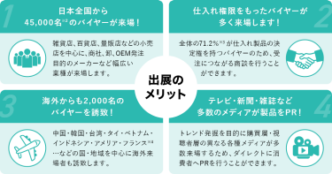ライフスタイルWeek　出展のメリット