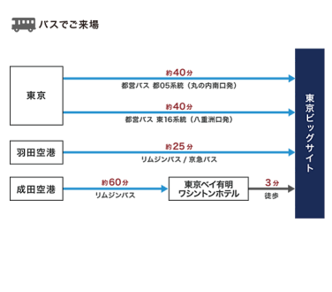 来場案内（バス）