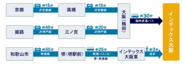 関西主要エリアからのアクセス